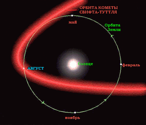 Комета Свифта-Туттля