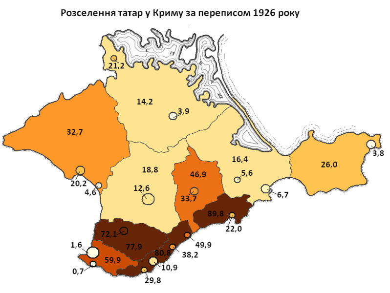 1926, 1939, 2001 и 2014. Численность и размещение крымско-татарского населения.