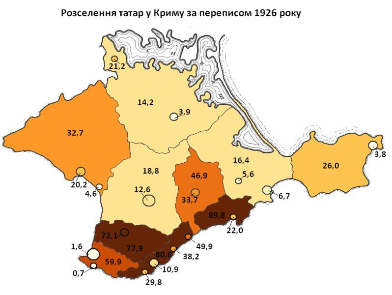 Плотность населения Крыма. Крымские татары карта расселения. Крымские татары расселение в Крыму. Ареал расселения крымских татар.