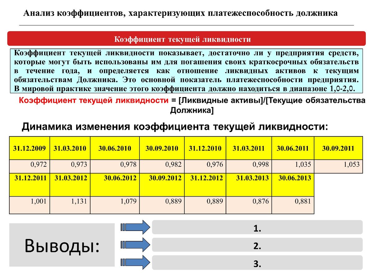 Платежеспособность и ликвидность вывод
