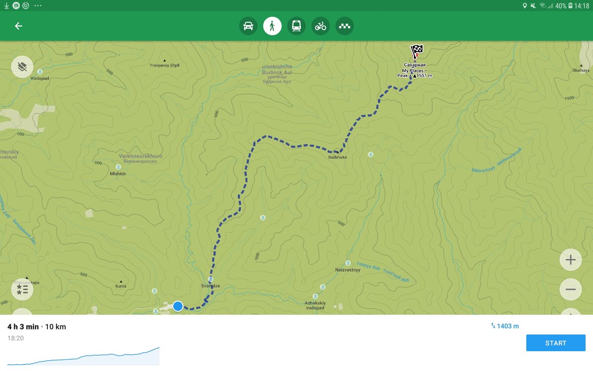 Маршрут на MAPS.ME: Вход в парк — водопад Сванидзе — южный отрог западного гребня Будунко — вершина Будунко — Прохладный хребет — Сахарная.