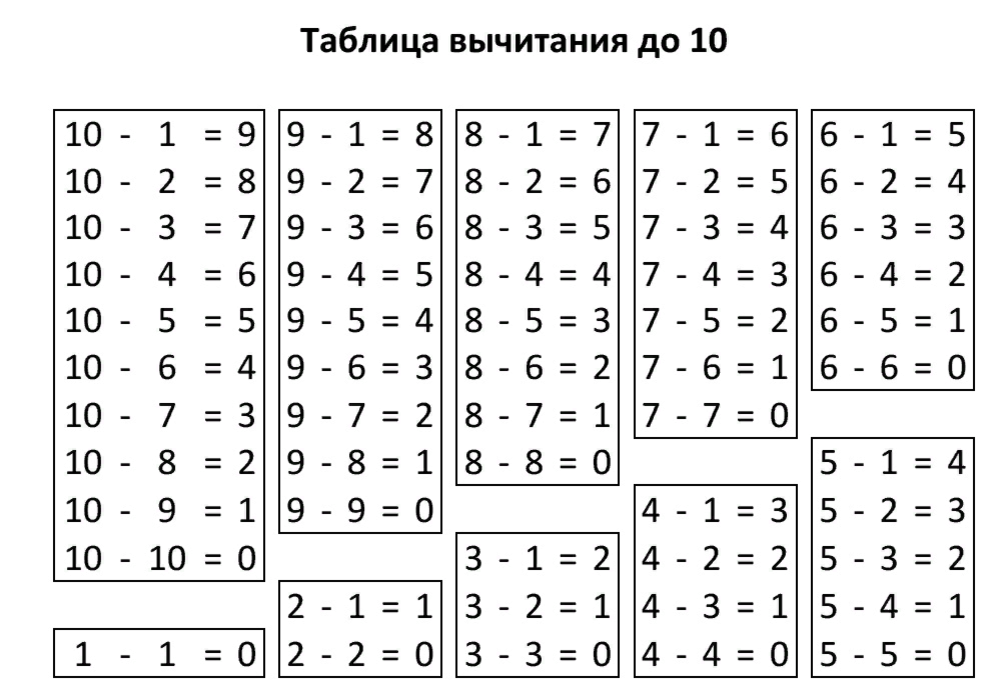 Двигает ли науку вперед изучение "таблицы деления"? Психология действия Дзен