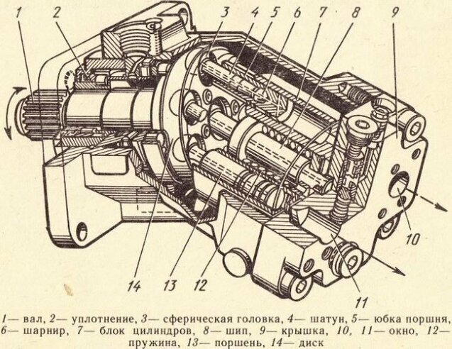 ОВАЛЬНЫЕ ПОРШНИ, ТРЕУГОЛЬНЫЕ ЦИЛИНДРЫ