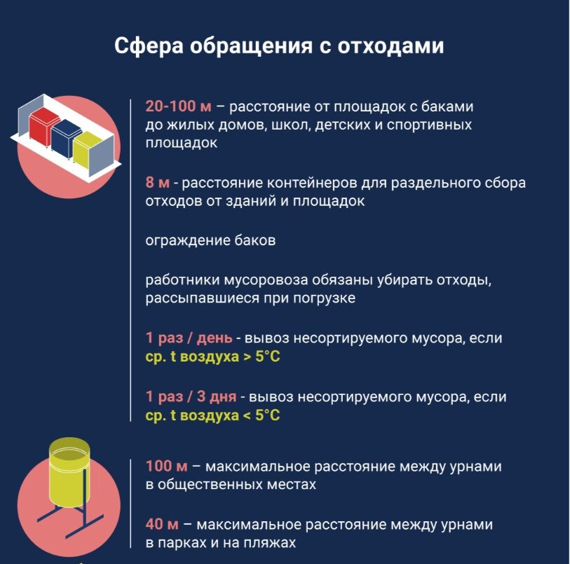 
Это следует из новых санитарных правил и норм (СанПиН) по содержанию городских и сельских поселений, вступивших в силу с 1 марта 2021 года.
Вот еще несколько правил, которых полезно запомнить.
инфографика: mosreg.ru.

#ГоворятМытищи_ЖКХ #Мытищи_благоустройство #уборкаподъездов_СанПиН #гоМытищи