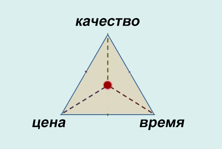 вот как-то так выглядит самая простая оптимизация.