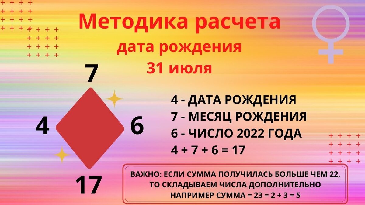 2022 - год Венеры. Нумерологический прогноз по каждой дате рождения |  Астролог Мария Кузьменко | Дзен