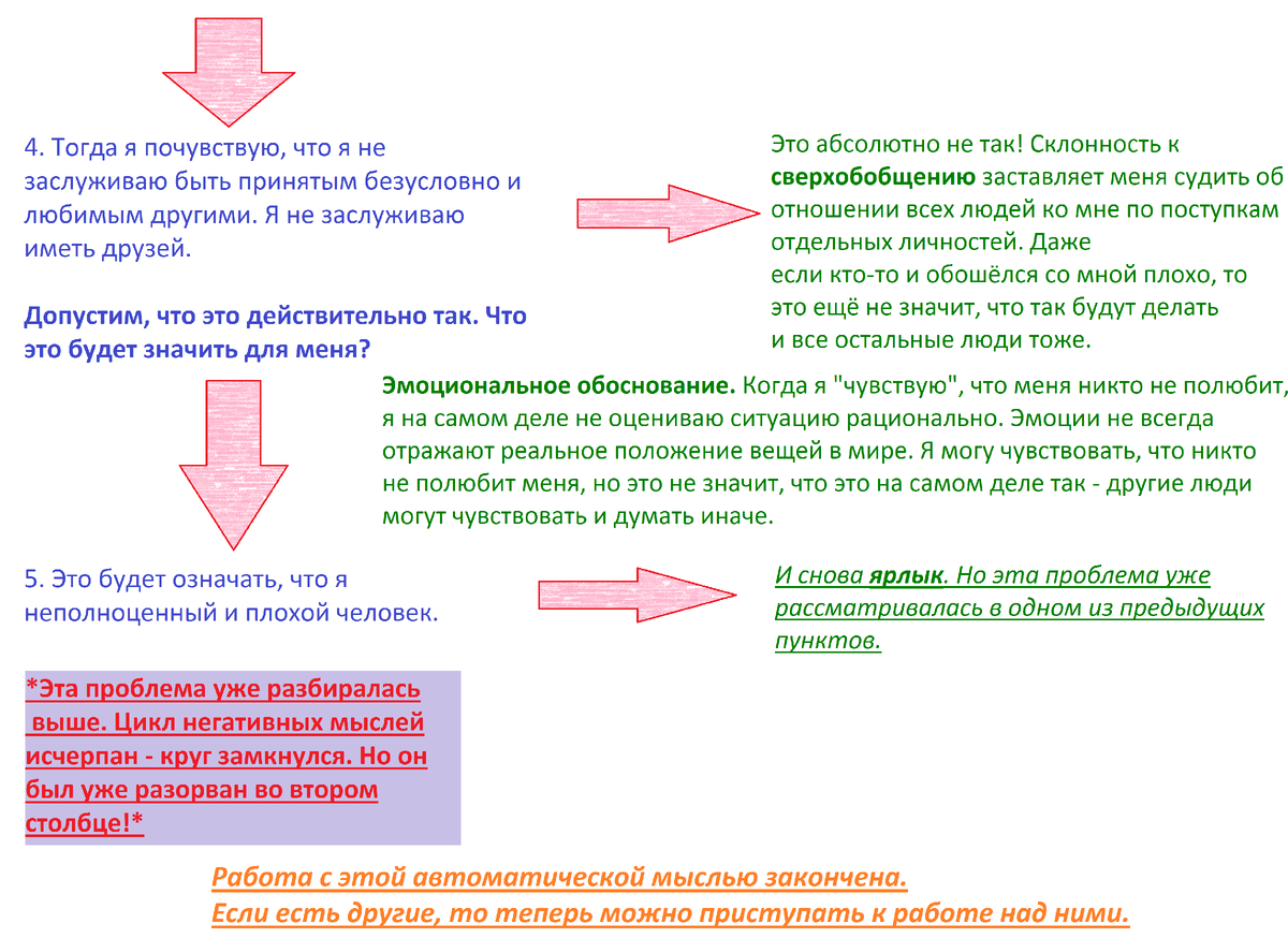 Техника падающей стрелы для самостоятельной работы с негативными мыслями |  ПсихоБлогия | Дзен
