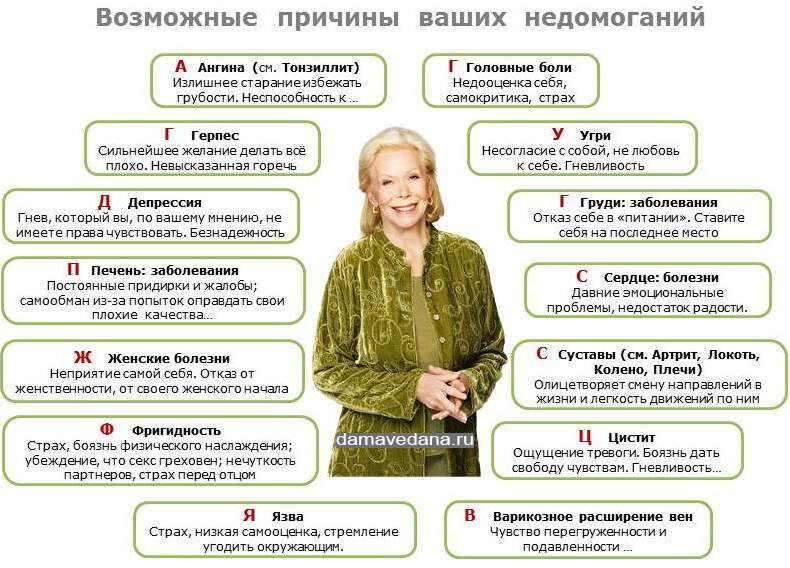 Психосоматика это целая наука, которая  прорабатывает наше эмоциональное состояние, переутомление, СТРЕССЫ. Впервые, кстати, слово «стресс» в его современном понимании использовал доктор Г.  Селье в 1936г. Оно означает «неспецифическую реакцию организма на внешний вызов»-такое определение в своей книге «Целительные пространства» дала этому понятию иммунолог Э. Штернберг.     Психосоматика работает с болезнями, страхами, чувствами вины, тревогами и т.д...В 1934г. Физиолог У. Б. Кеннон показал, что в ответ на источники стресса организм животного вырабатывает адреналин. Это первое доказательство того, что окружающая среда может провоцировать телесные реакции. Селье пошел дальше и развил концепцию что в ответ на стресс  организм вырабатывает много других гормонов, которые оказывают длительное воздействие на физиологическое состояние человека. Многие не верят в то что наше эмоциональное состояние напрямую связано с нашими болезнями, проблемами в жизни, неудачами в браке, финансах. Не зря говорят, что все болезни от нервов, стрессов. Все это приводит к внутреннему дисбалансу,  утрате душевного равновесия, внутреннего конфликта, напряжение растет и отрицательные эмоции тоже. ИТОГ ПРИВЕТ БОЛЕЗНИ, проблемы в семье, финансовые затруднения или их отсутствие. Согласно статистикам ,даже вирусы не наносят такого вреда, как подавленные эмоции.
 Скептик скажет чушь эта ваша психосоматика , только медицина может вылечить!
Психосоматика и медицина не КОНФЛИКТУЮТ между собой, а работают ВМЕСТЕ. Врач лечит болезнь(следствие),а психосоматолог  причину.
Бывало ли у вас, что вы ходите месяцами по врачам, сдаете анализы от недомогания, головной боли и т.д., тратите деньги и время, а врачи бессильны, по анализам все в норме.? Вот тут то и оно!
Если вы правильно УСЛЫШИТЕ сигналы вашего тела и расшифруете их, проработаете и искорените из своего сознания, то и боль пройдет. Есть уйма примеров где врачи даже при серьезных заболеваниях разводили руками и говорили что больше сделать ничего не могут, одним словом иди домой умирай! Через год человек возвращается к врачу живым и здоровым, по анализам все идеально, состояние врача ШОК. Но, это отдельная история.
Итак,5 причин познакомится с психосоматикой:
1.Посмотреть на свою болезнь с точки зрения эмоций и внутренних переживаний. Каждый симптом болезни -это эмоция.
2.Дать возможность своему организму восстановится  самостоятельно,научится слышать сигналы своего тела и работать над своим состоянием.
3.Изменить все сферы своей жизни полностью (финансы, отношения, самооценка и т.д.)
4.Научится делать диагностику своего тела, то есть слушать его и слышать, самостоятельно себе помочь.
5.Избавится от страхов, обид, гнева, чувства вины, тревоги, стыда. и т.д .ВЗЯТЬ ЖИЗНЬ В СВОИ РУКИ.
Если верите в психосоматику ставьте лайки и подписывайтесь на мой канал, впереди будут много статей с описанием болезней и эмоций, и как мысли в голове могут влиять на нашу жизнь.Всем здоровья.
