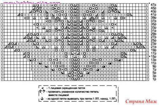 Схема шали ландыши спицами