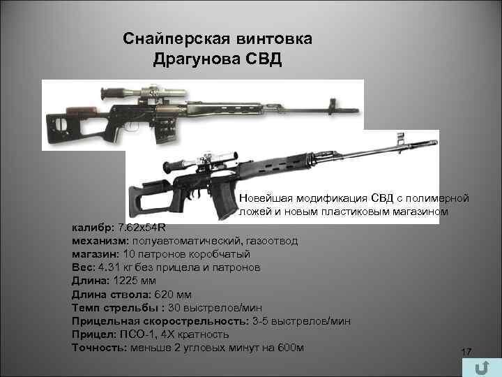 Презентация про свд