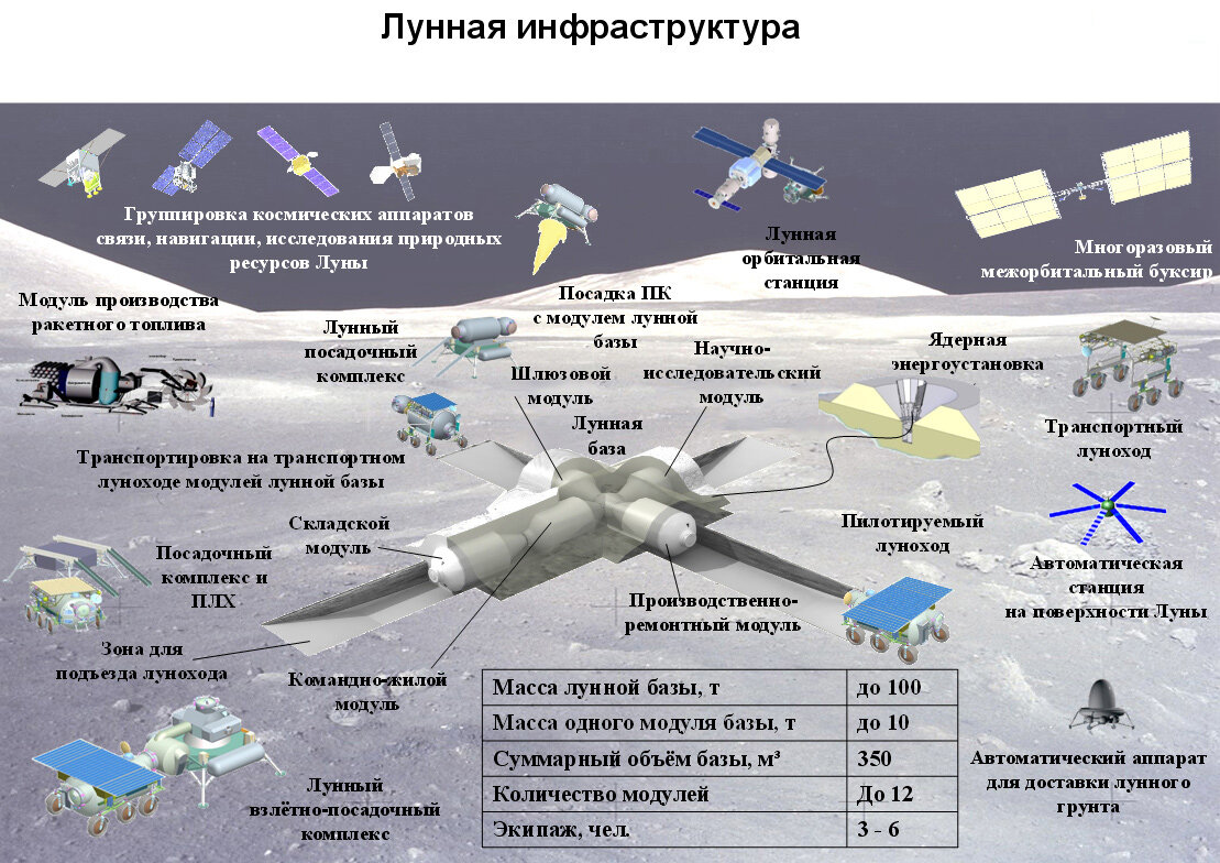 Планы россии на космос