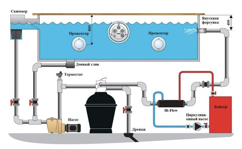 Схема монтажа горизонтального теплообменника 