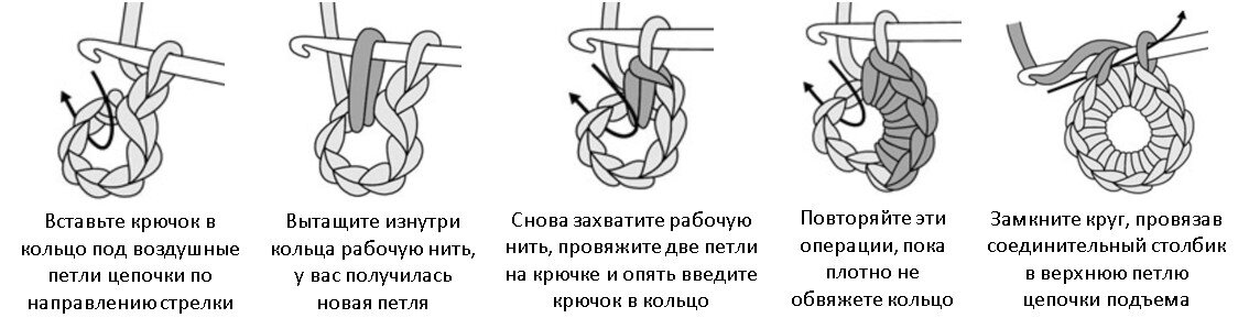 Почему круг волнится. Вязание круга крючком. | 🍓 Вязашки. Вязание / Дарья Шитова | Дзен