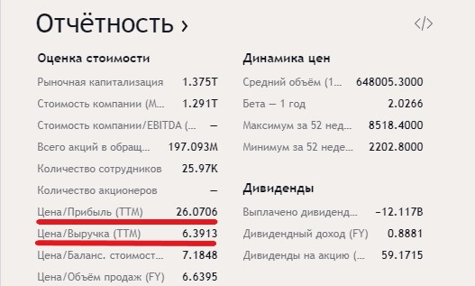Механика фондового рынка для 