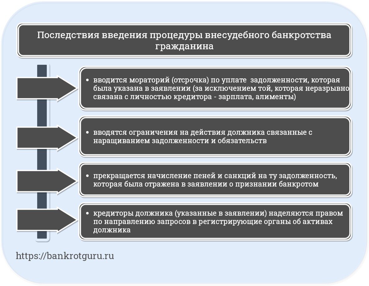 Закон о несостоятельности: основные положения, процедура и последствия