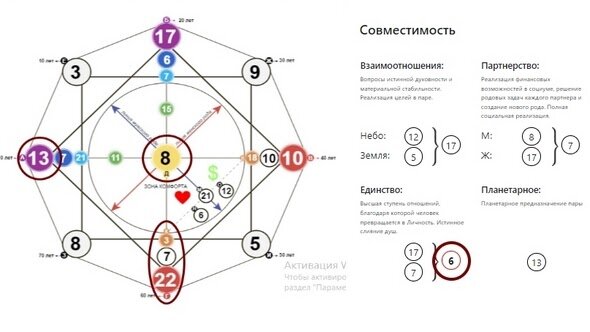 16 аркан в матрице совместимости для чего встретились