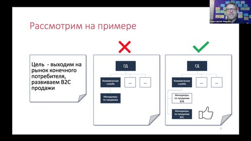 Как выстраивать структуру компании