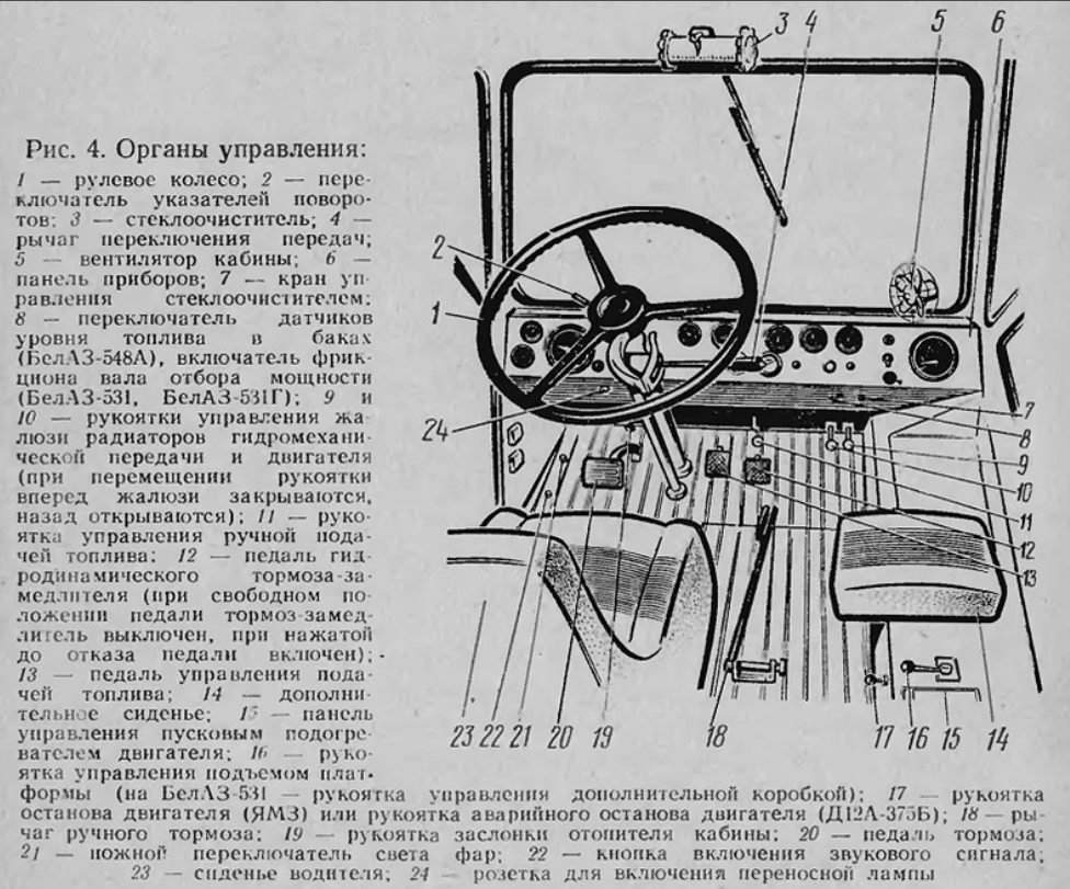 БелАЗ–540 номер 44. 80 годы ХХ века. Первый сход с линии на БелАЗ–540.  Бывает | Советский водитель транспорта | Дзен