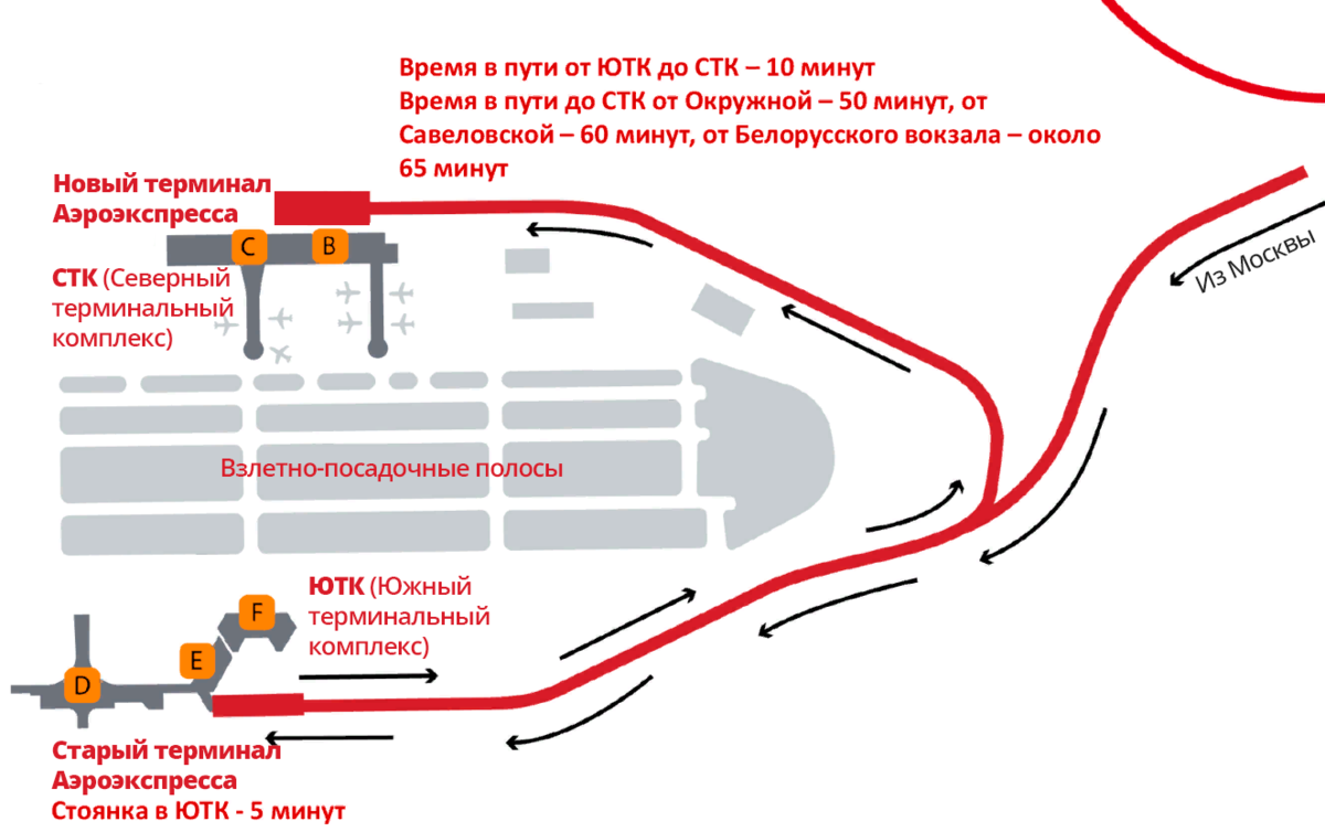 Схема движения аэроэкспресса в Шереметьево. Аэроэкспресс Шереметьево терминал в. Терминал Аэроэкспресс в Шереметьево схема. Из терминала b на Аэроэкспресс Шереметьево. Аэроэкспресс шереметьево белорусский терминал