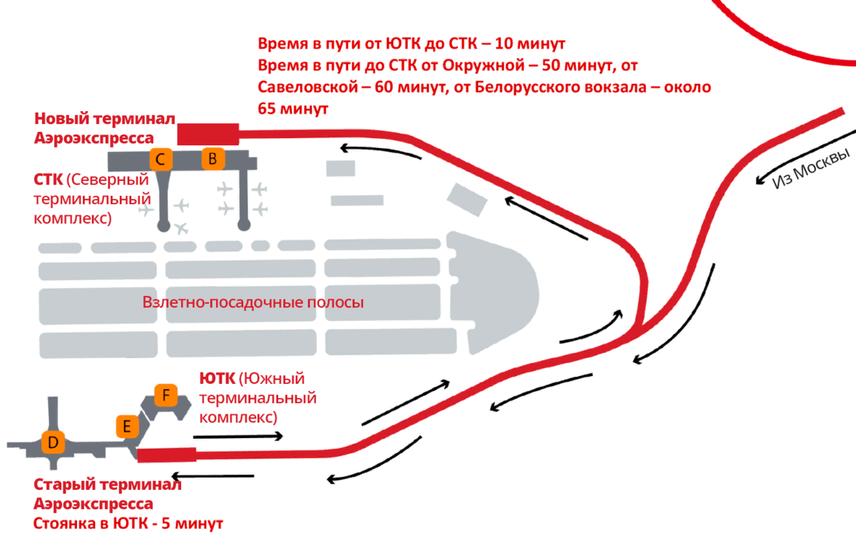 Аэроэкспресс какой терминал. Схема движения аэроэкспресса в Шереметьево. Аэроэкспресс Шереметьево терминал в. Терминал Аэроэкспресс в Шереметьево схема. Из терминала b на Аэроэкспресс Шереметьево.