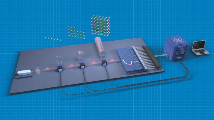    ©Xanadu Quantum Technologies Inc