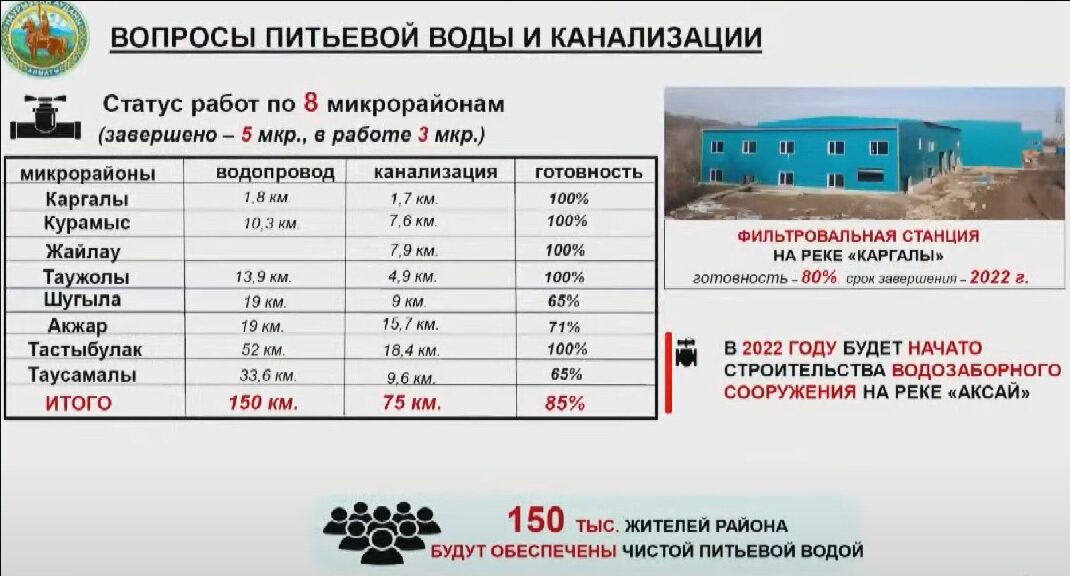 ÐÐ»Ð¼Ð°ÑÐ¸Ð½ÑÐºÐ°Ñ ÐÑÑÐ¸ÐºÐ°, Ð¸Ð»Ð¸ ÐÐ°Ðº Ð¶Ð¸Ð²ÑÑ Ð»ÑÐ´Ð¸ Ð±ÐµÐ· Ð²Ð¾Ð´Ñ Ð² ÐÐ°ÑÑÑÐ·Ð±Ð°Ð¹ÑÐºÐ¾Ð¼ ÑÐ°Ð¹Ð¾Ð½Ðµ