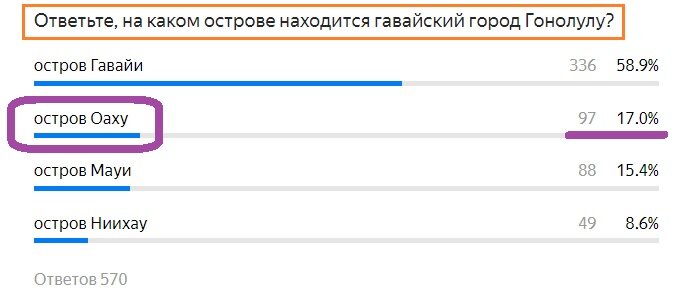 Вопрос с предыдущего теста. Правильный вопрос- Оаху