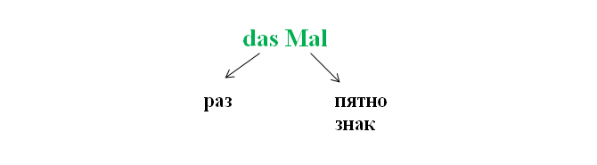 das Mal