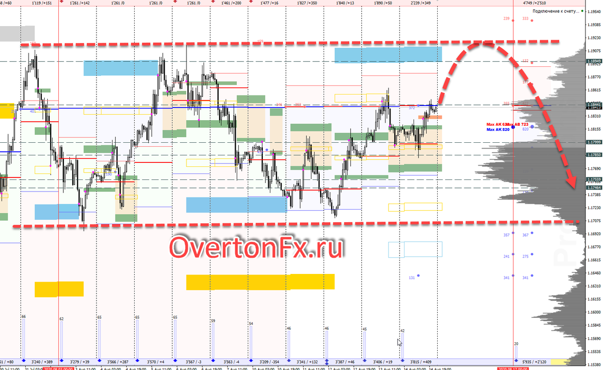 Прогноз EUR/USD