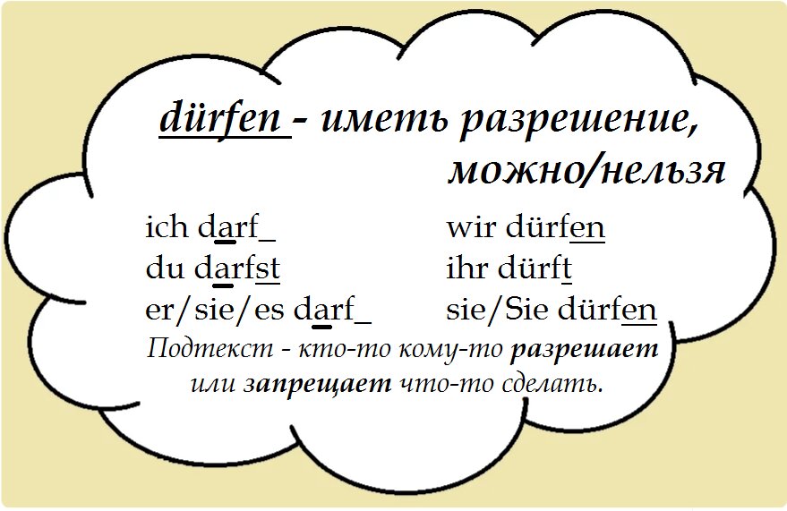 Шпаргалка. +Еще встретиться глагол wollen (хотеть, ich will, du willst...). 