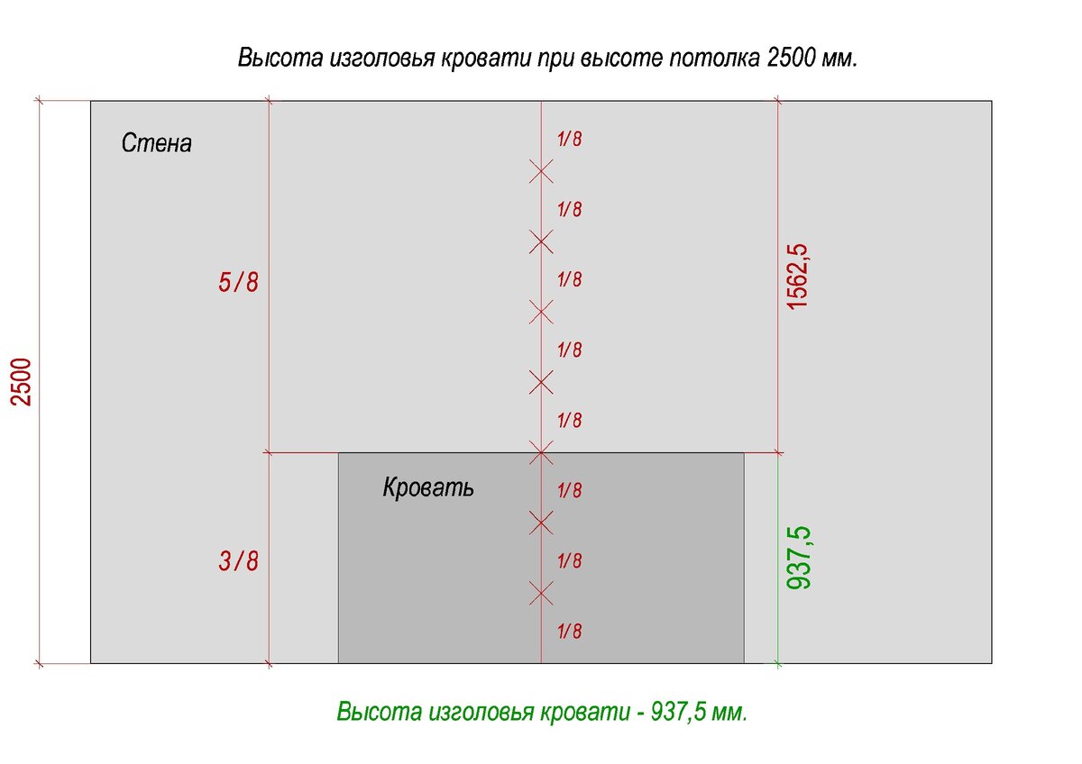 Сделать изголовье кровати своими руками легко!