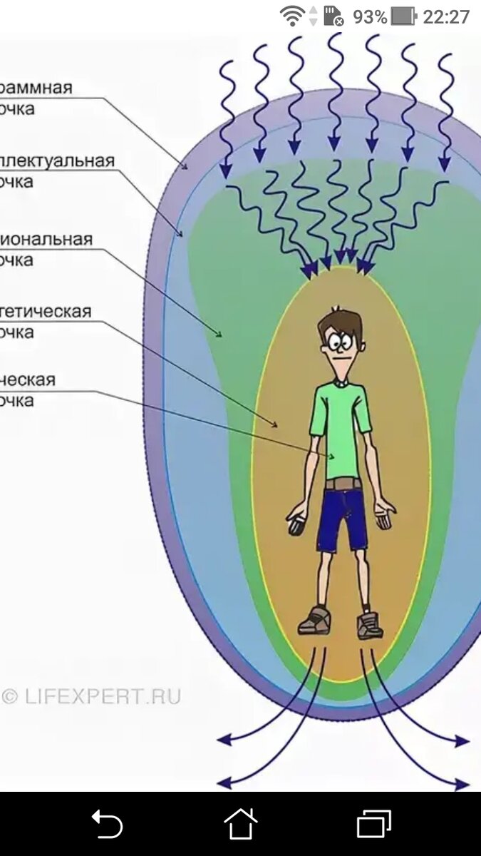 Ментальное тело человека фото