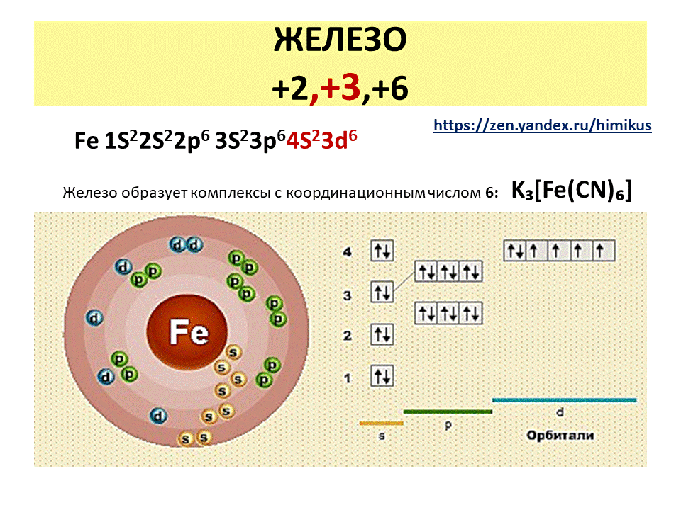 Атом железа. Электронная схема строения атома железа. Строение электронной оболочки атома железа. Схема расположения электронов в атоме железа. Формула электронной конфигурации железа.