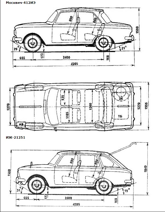 Москвич – технические характеистики, обзор, фото модификации