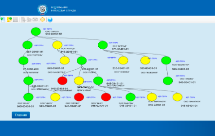 Дерево связей. Автоматизированная система контроля АСК НДС 2. Дерево связей АСК НДС. Дерево АСК НДС-2. Дерево связи налоговая.