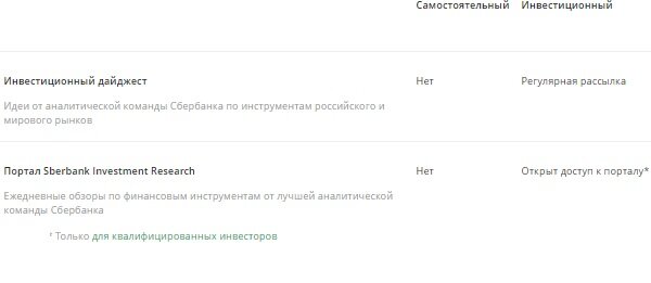Рисунок 2. Ограничения тарифа Сбербанк ИИС на брокерское обслуживание Самостоятельный. 