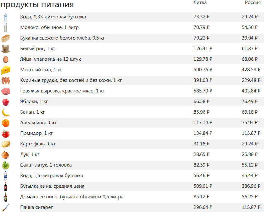 Цены актуальны на 02.09.2020, данные представлены компанией traveltables.com