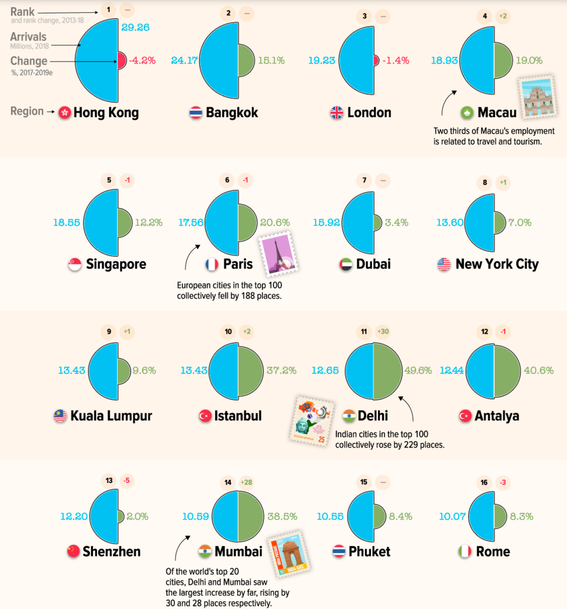 Источник: visualCapitalist.com