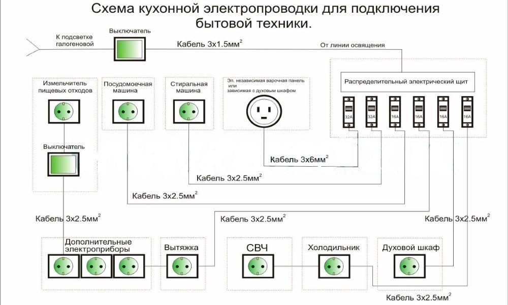 Монтажная схема квартирной электропроводки. Прокладка кабеля в подъезде. Электрика в квартире. Электрика в подъезде. Схема проводки электричества в частном доме.