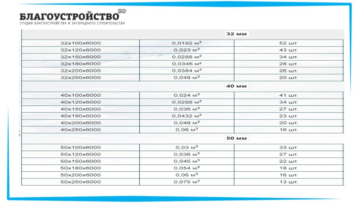 Сколько стоит ленточный фундамент?Смета материал+работа ...