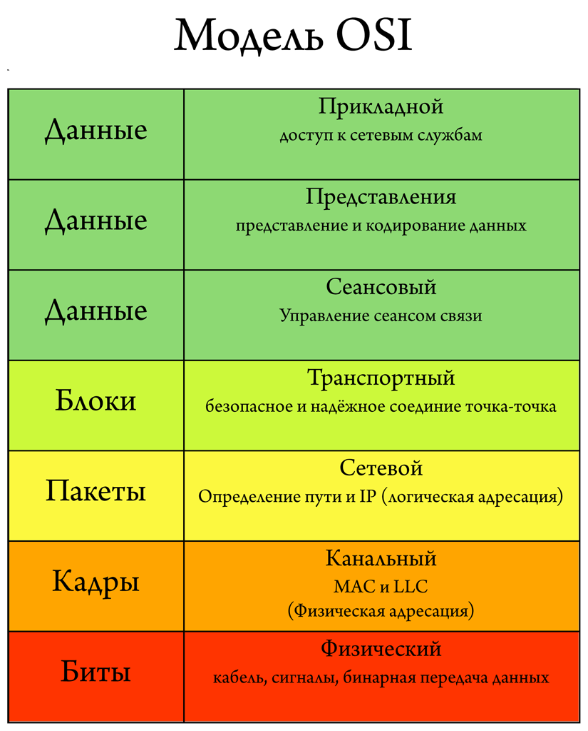 Ее не нужно заучивать, но знать что она есть и понимать ее - вы обязаны.