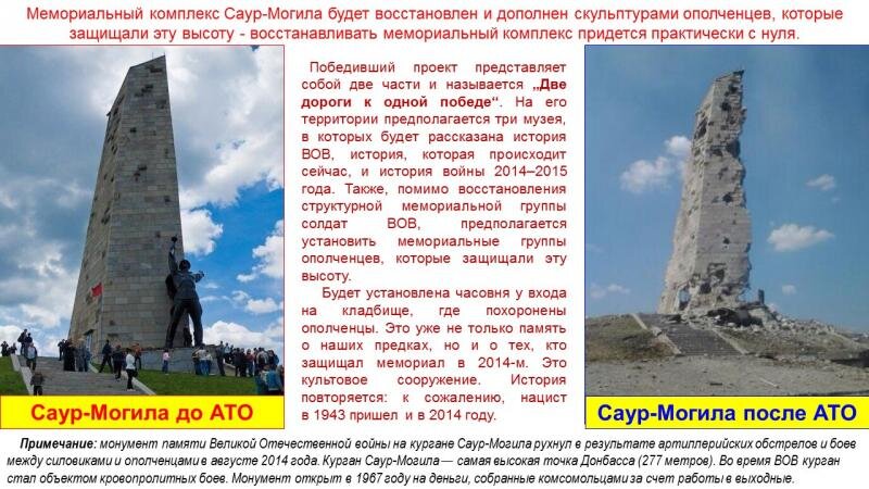 Происхождение саур могилы. Саур могила 2014-2022. Саур могила. Саур могила. Мемориал саур-могила 2022.