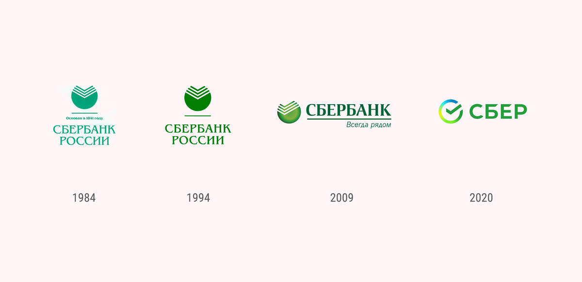 Изменения логотипа СБЕРбанка