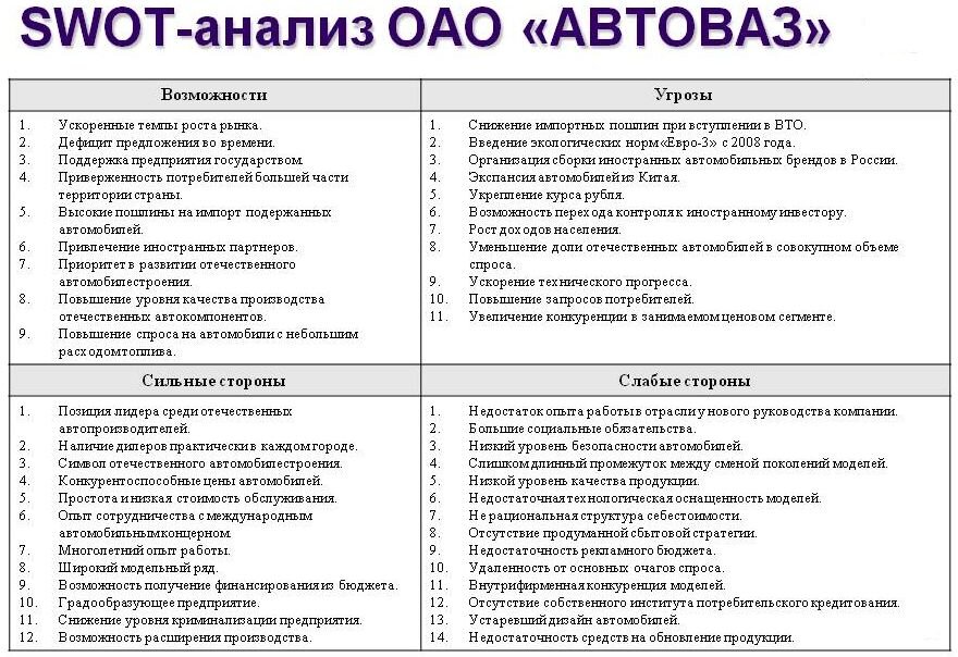 Swot анализ проекта как сделать Свот анализ компании лего фото - Artbor1.ru
