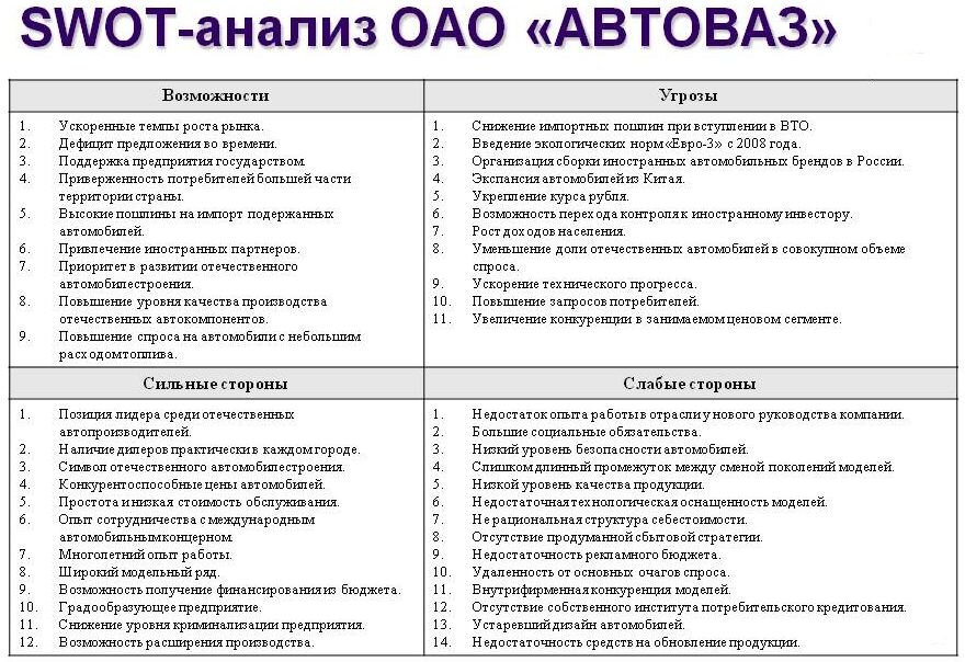 Бизнес план swot анализ