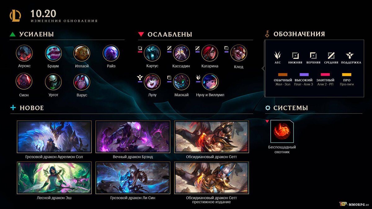 Все детали обновления