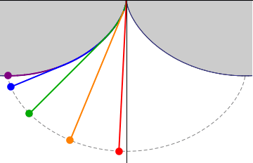 Источник: https://upload.wikimedia.org/wikipedia/commons/c/cd/Isochronous_cycloidal_pendula.gif