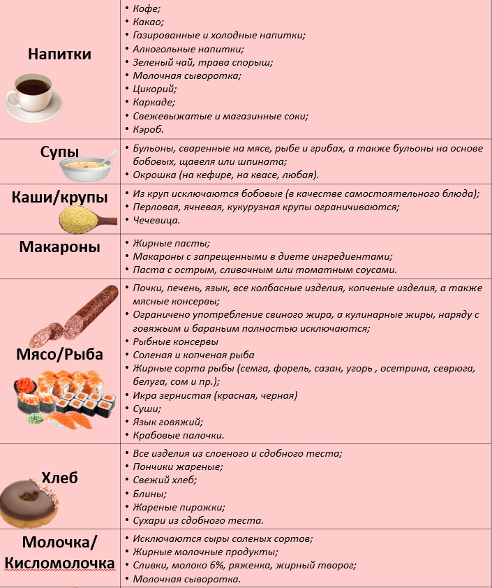 Все о печени ру стол 5