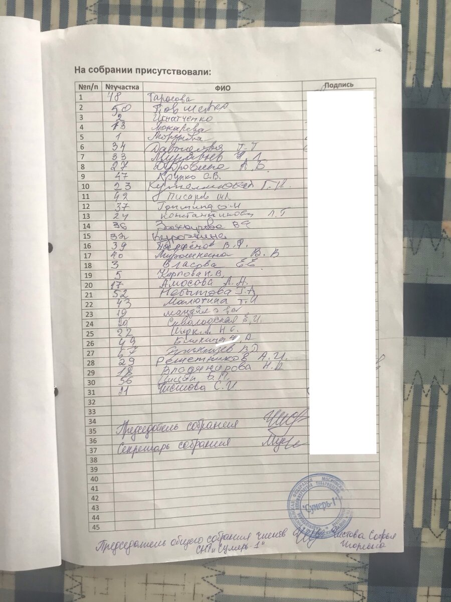 Должны быть подписи всех присутствующих