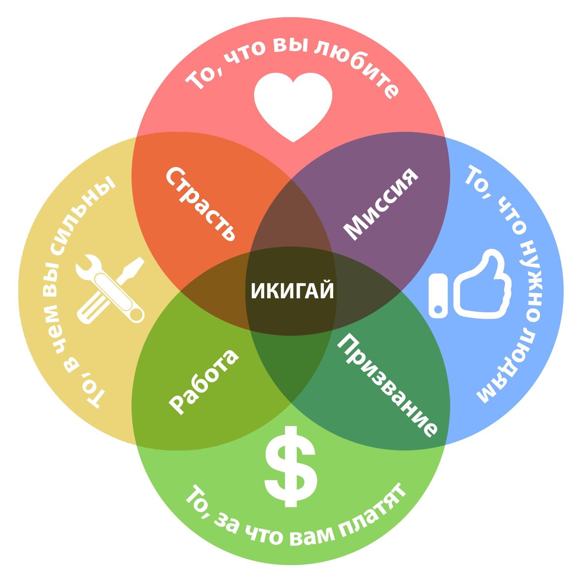 https://proforientator.ru/publications/articles/kak-nayti-prizvanie.html